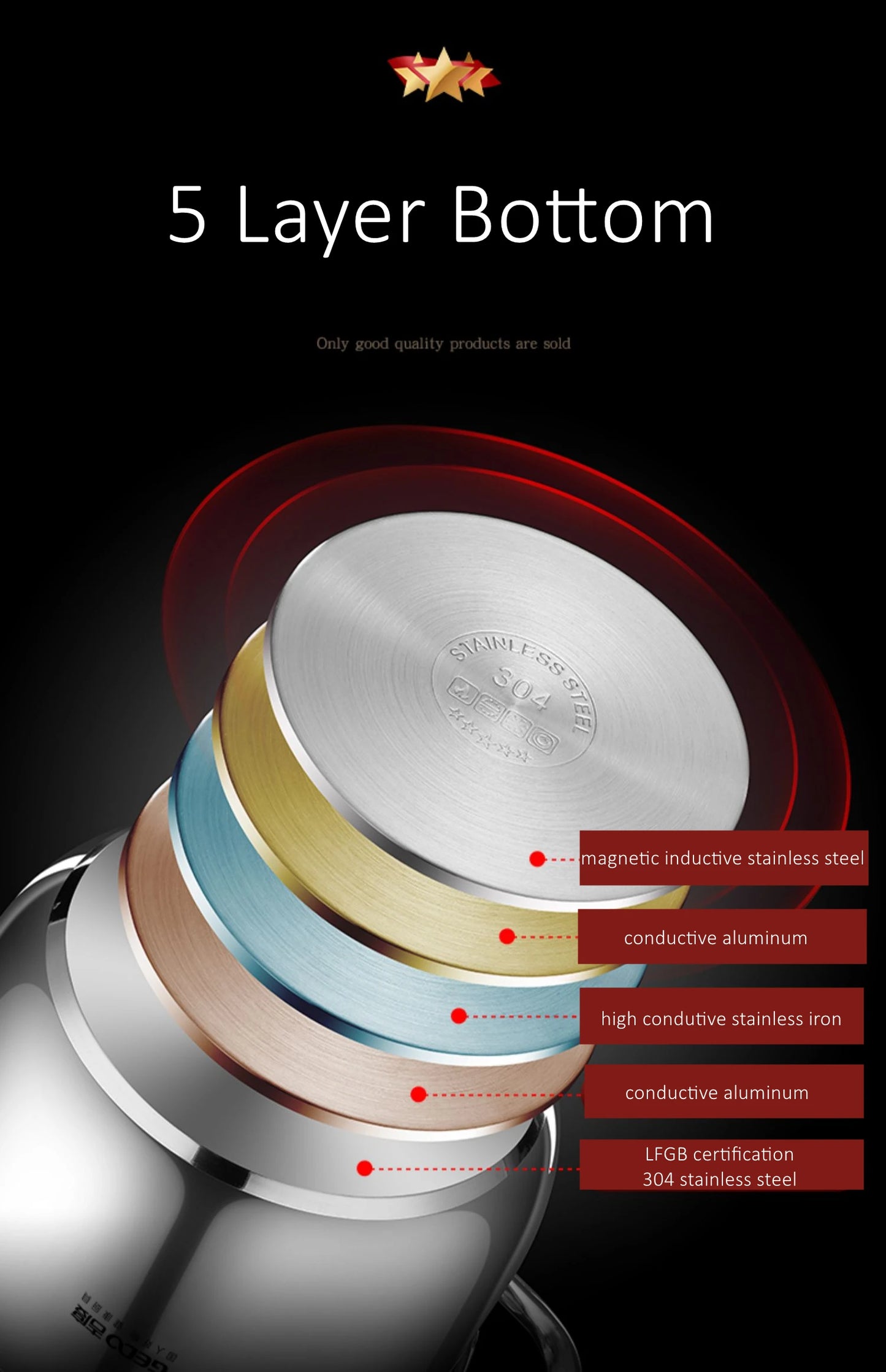 Stainless Steel Kitchen Stockpot with Tempered Glass Lid